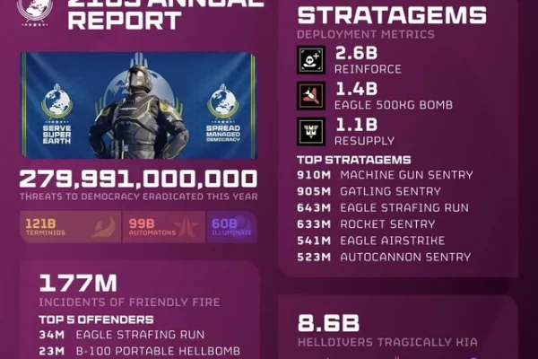 การปลดล็อกของในเกม Helldivers ต้องใช้เวลานานแค่ไหน (วิเคราะห์แบบตรงไปตรงมา)