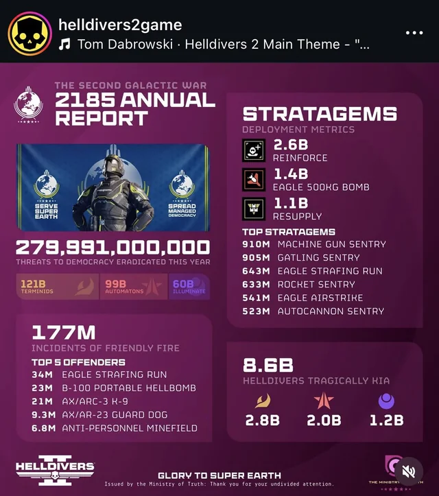 การปลดล็อกของในเกม Helldivers ต้องใช้เวลานานแค่ไหน (วิเคราะห์แบบตรงไปตรงมา)